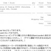 Xperia Z5 Premium E6853 注文